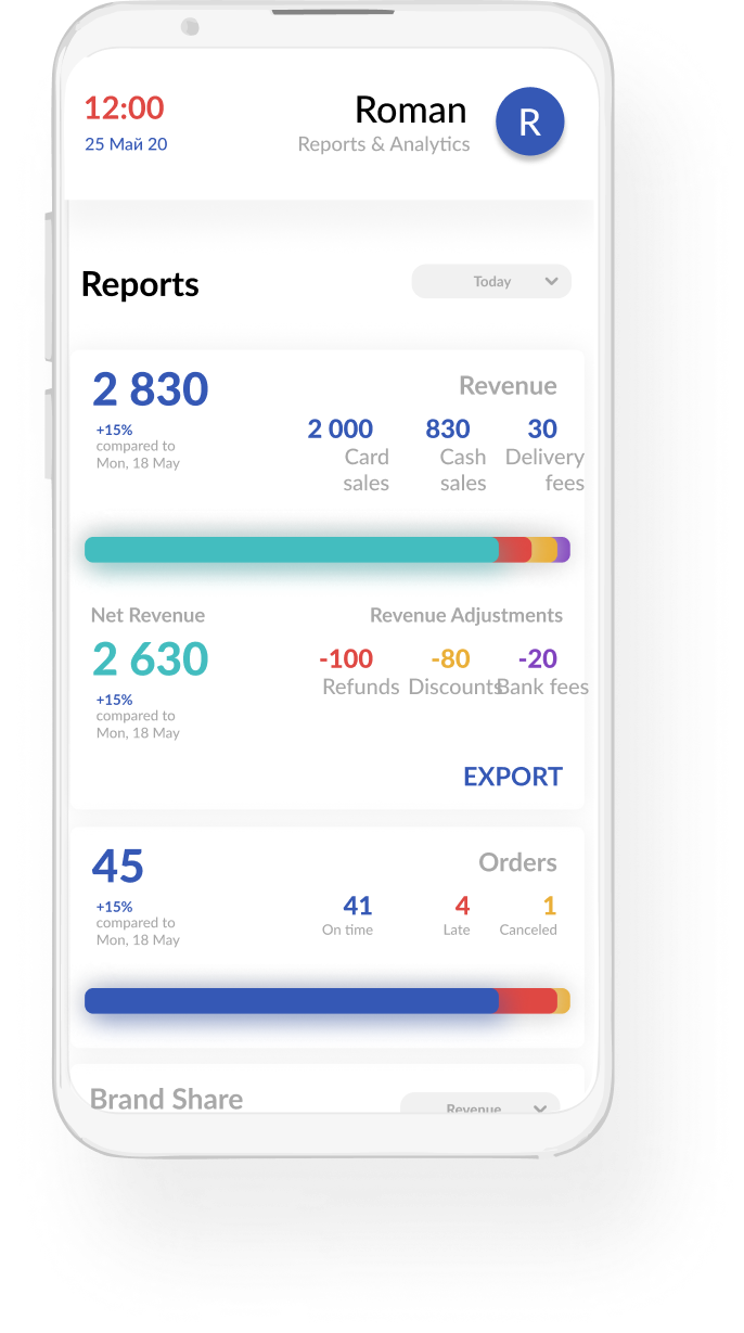 Online food ordering system reports